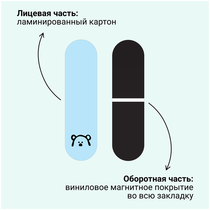 Закладки магнитные для книг, 4шт., 45*185мм, MESHU "Cute dog"
